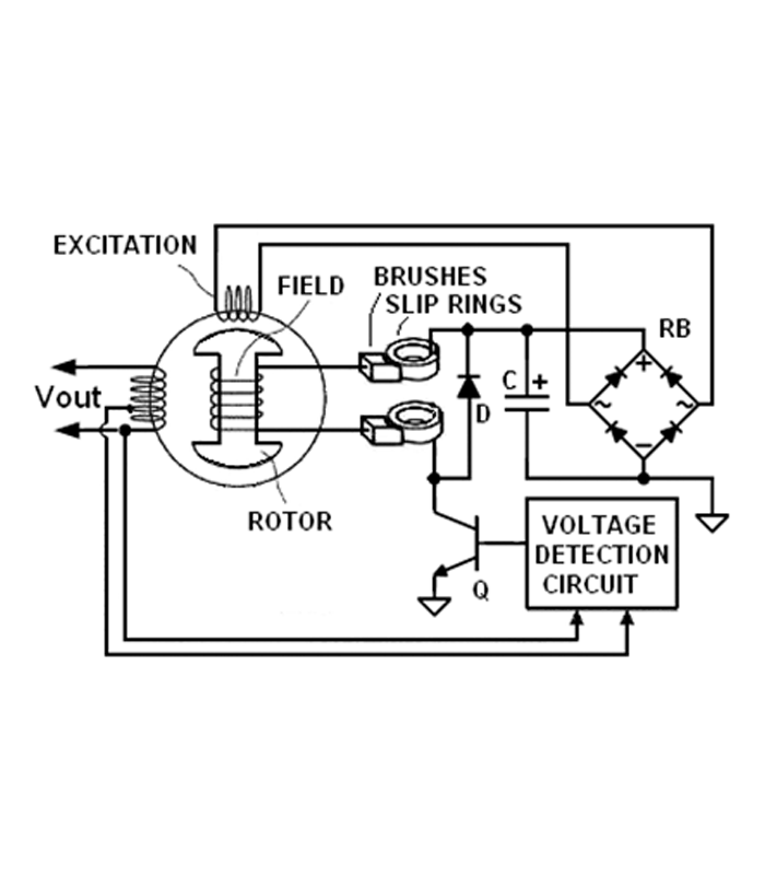 ولتاژ رگولاتور ژنراتور-AVR