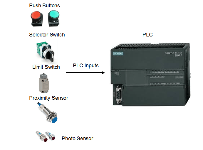 ورودی های پی ال سی PLC inputs