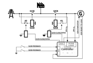 بررسی کنترلرهای اضطراری - 33 1