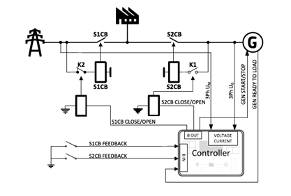 بررسی کنترلرهای اضطراری - 33 1 بررسی کنترلرهای اضطراری - 33 1