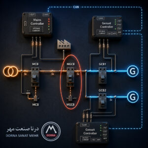 مقایسه MCB و MGCB در کنترلرهای ComAp و Deepsea